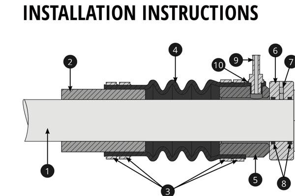 PYI Packless Sealing System Installation Instructions