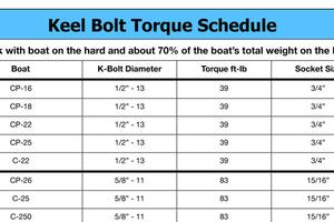 Keel Bolt Torque Schedule
