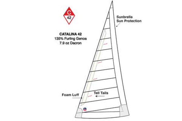<span style= >C-42 Genoa 135% <br/>Furling Offshore by Ullman</span>